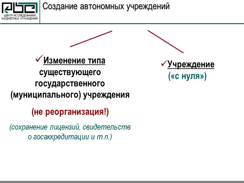 Создание автономных учреждений Изменение типа существующего государственного (муниципального) учреждения (не реорганизация!) (сохранение лицензий, свидетельств